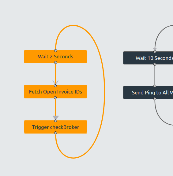 Example behavioral analysis results