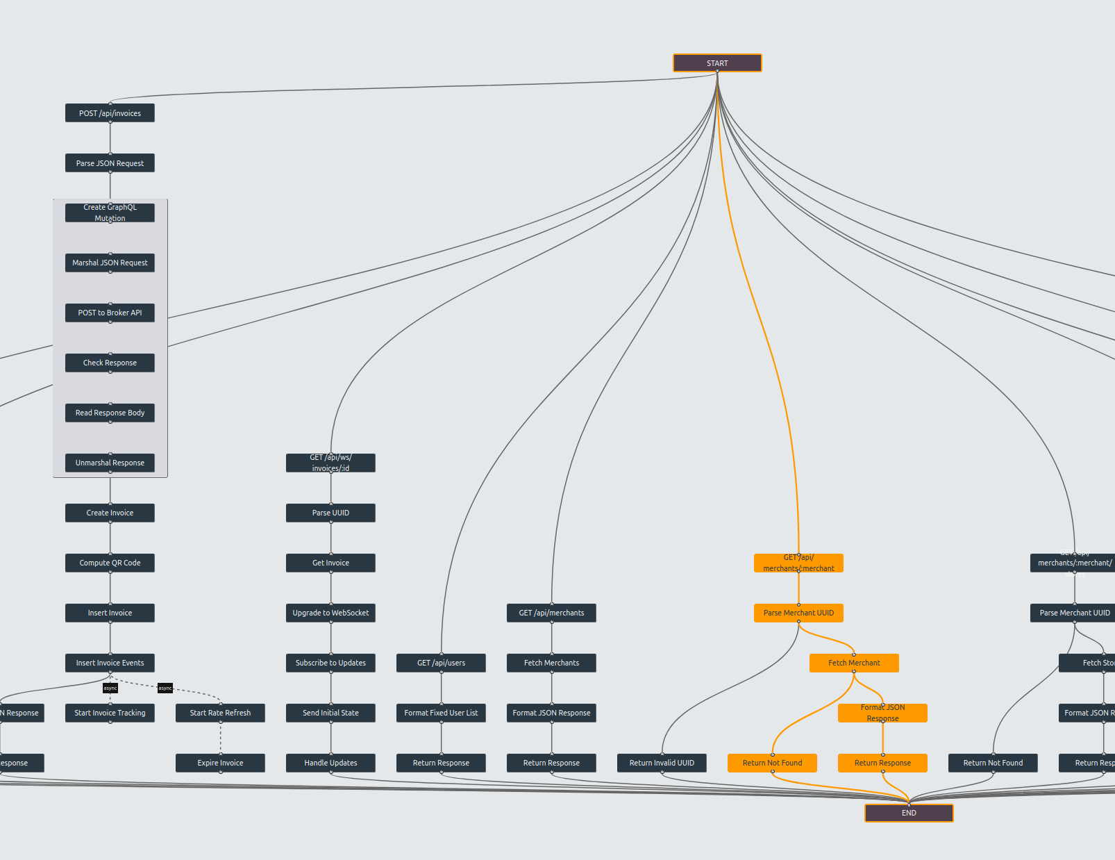 From complex legacy system to clear behavioral analysis